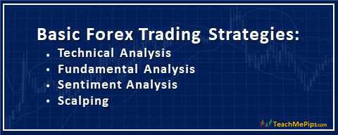 introduction to forex trading strategies
