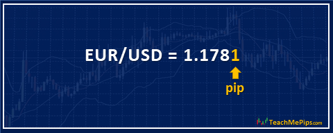 What Is A Forex Trading Pip Teach Me Pips   Pip Value Example 1 